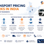 How Transport Pricing Works in India | Superior Transways