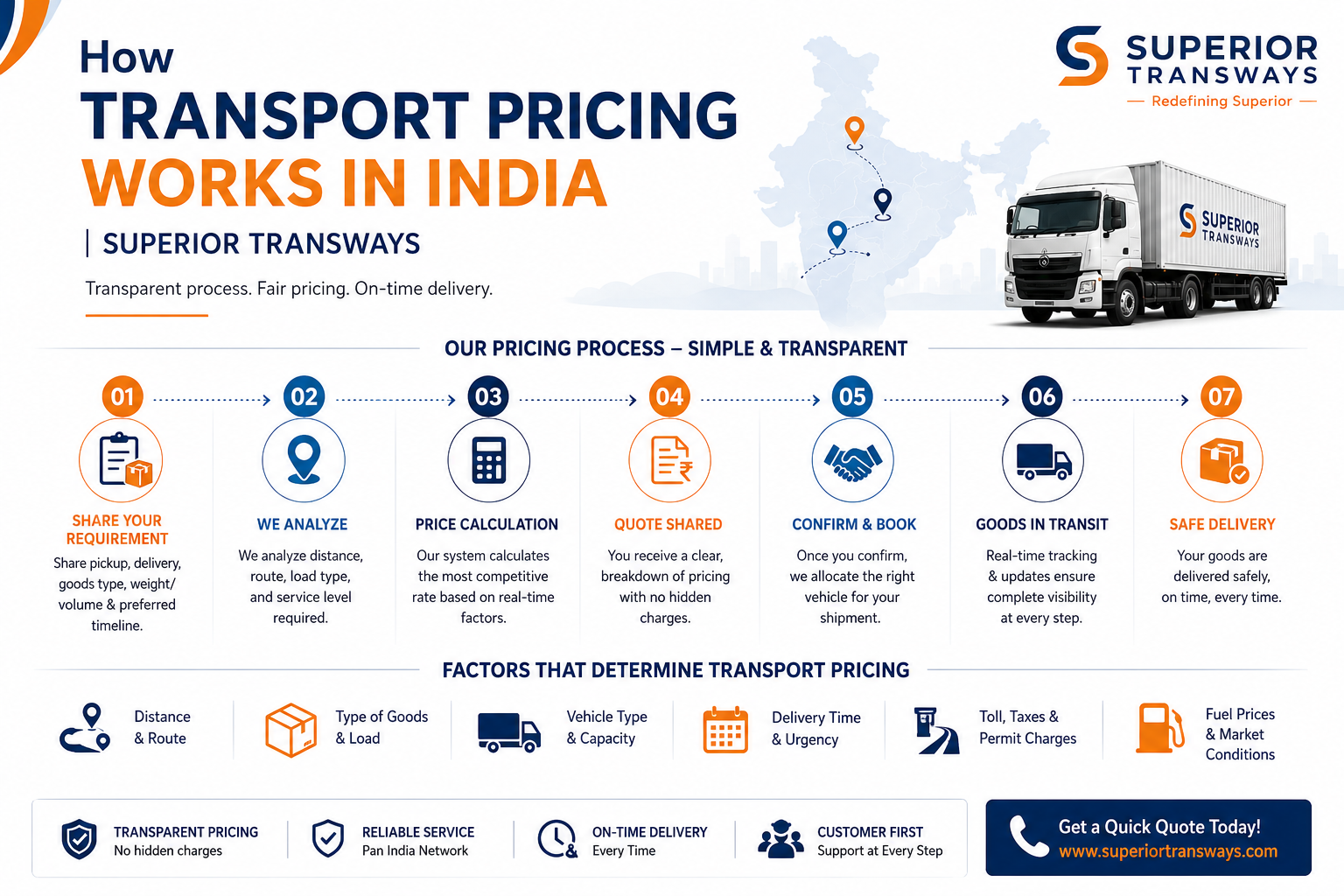 How Transport Pricing Works in India | Superior Transways