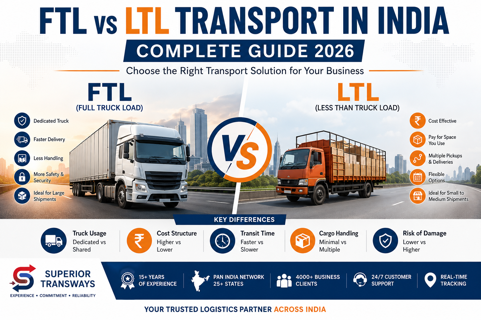 FTL vs LTL Transport in India: Complete Guide 2026