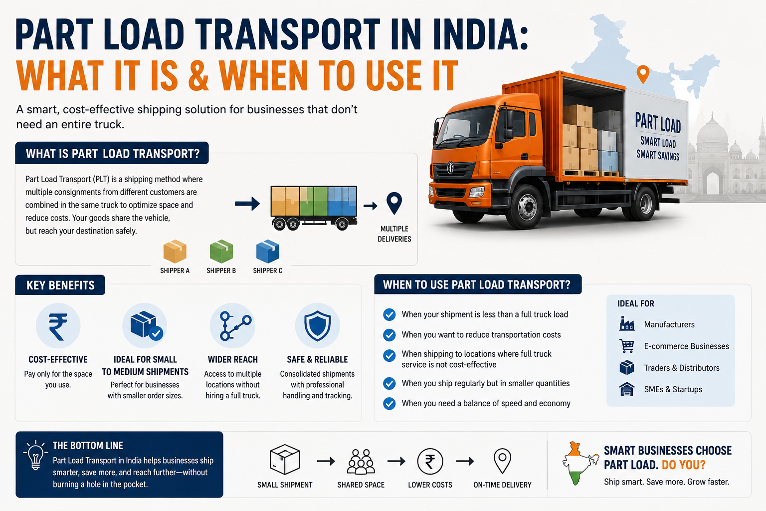 Part Load Transport in India: What It Is & When to Use It