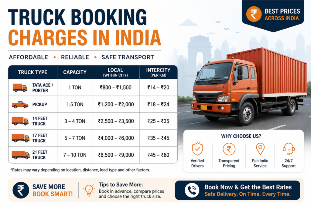 Truck Booking Charges in India: Complete Guide 2026
