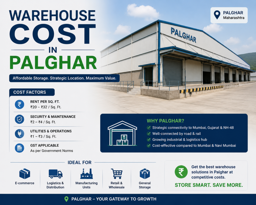 Warehouse Cost in Palghar: Complete 2026 Guide