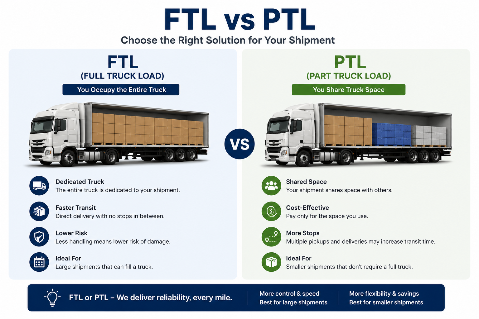 FTL vs PTL: Which Freight Option Is Right for You?